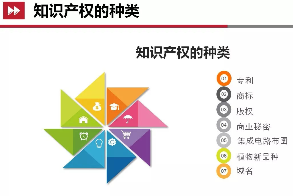 知识产权为企业构筑竞争壁垒 创业咨询港著作权代理服务的战略价值